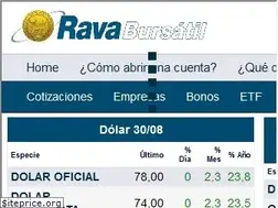 Sites similar to rava.com