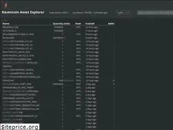 Sites similar to ravencoin.asset-explorer.net
