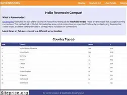 Sites similar to ravennodes.com