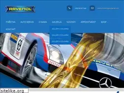 Sites similar to ravenol.me