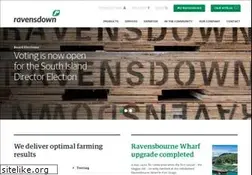 Sites similar to ravensdown.co.nz