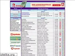 Sites similar to raviminfo.ee