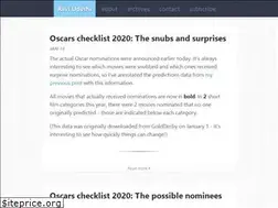 Sites similar to raviudeshi.com