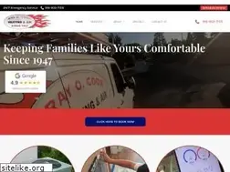 Sites similar to rayocook.com