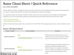 Sites similar to razorcheatsheet.com
