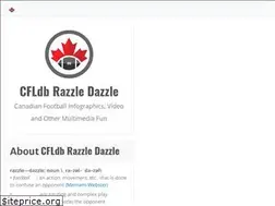 Sites similar to razzledazzle.cfldb.ca