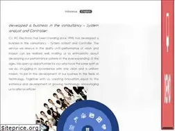 Sites similar to rcelectronic.co.id