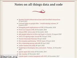 Sites similar to rchamarthi.com