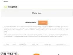 Sites similar to rcharts.io