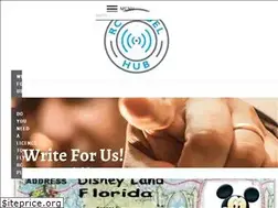 Sites similar to rcmodelhub.com