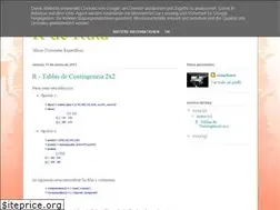 Sites similar to rderuta.blogspot.com