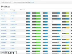 Sites similar to react-component.github.io