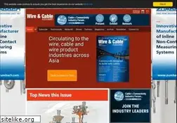 Sites similar to read-wca.com