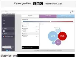 Sites similar to readacrosstheaisle.com