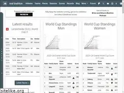 Sites similar to realbiathlon.com