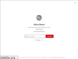 Sites similar to realchinacharts.com