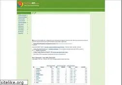 Sites similar to realestate.sinoa.com