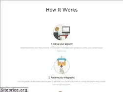 Sites similar to realestateinfographics.com