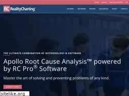 Sites similar to realitycharting.com