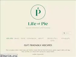 Sites similar to reallifeofpie.com