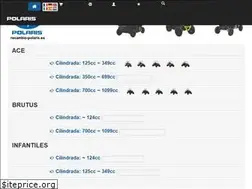Sites similar to recambio-polaris.es