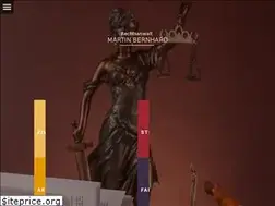 Sites similar to rechtsanwaltbernhard.de