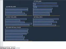 Sites similar to reclinersguide.com