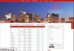 Sites similar to reconsgroup.com