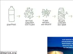 Sites similar to recoverbrands.com