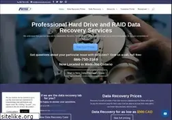 Sites similar to recoveryforce.com