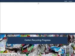Sites similar to recyclecartons.ca