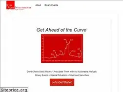 Sites similar to redacre.com
