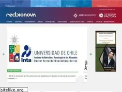 Sites similar to redbionova.com