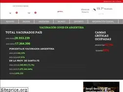 Sites similar to redboing.com