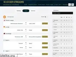 Sites similar to reddi.soccerstreams.net