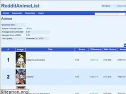 Sites similar to redditanimelist.net