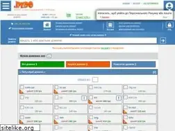 Sites similar to redo.ua