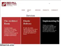 Sites similar to redpillanalytics.com
