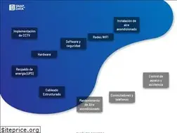 Sites similar to redsyscom.com.mx
