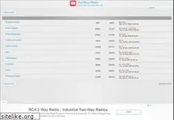 Sites similar to redwaveradio.com