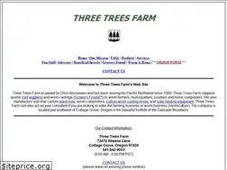 Sites similar to redwiggler.com