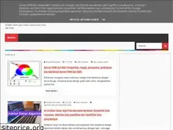 Sites similar to referensisiswa.blogspot.com