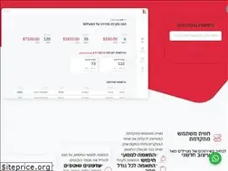 Sites similar to reg.koshertraveling.co