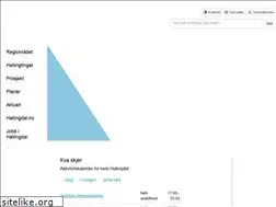 Sites similar to regionraadet.no