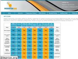 Sites similar to register360.co.za