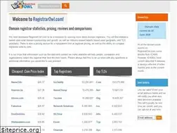Sites similar to registrarowl.com