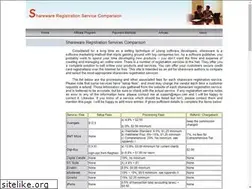 Sites similar to regsw.com