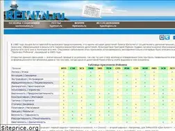 Sites similar to reinin.ru