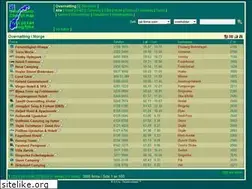 Sites similar to reiselivsbasen.no