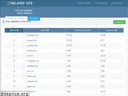 Sites similar to relatedsite.com